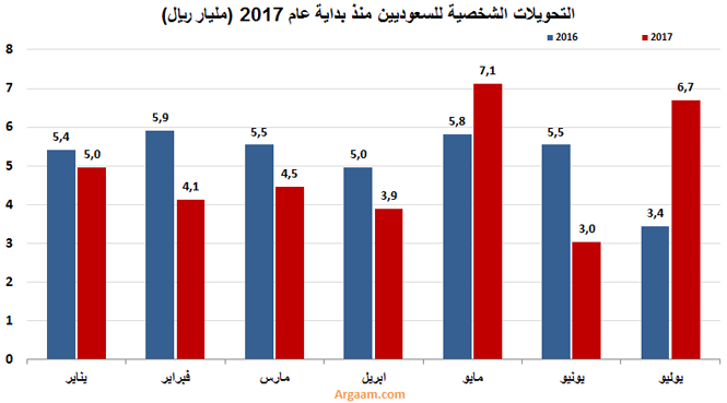 اضغط على الصورة لعرضها كاملة.